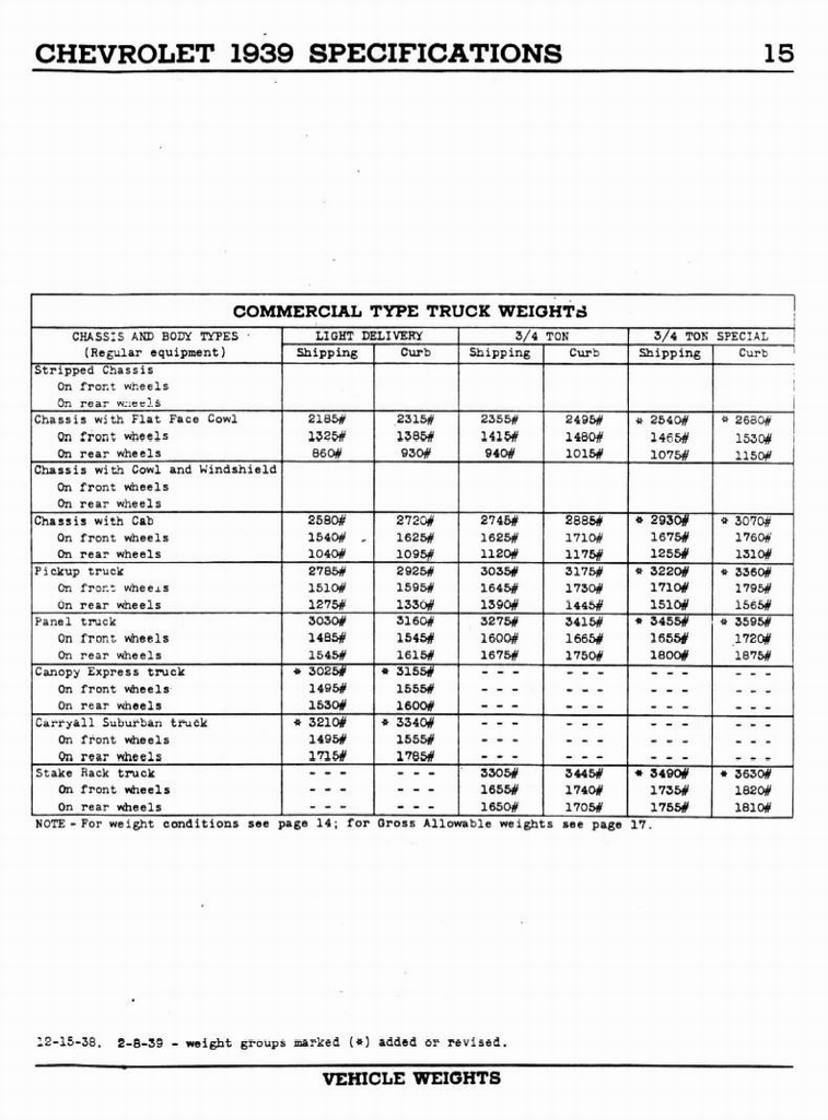 n_1939 Chevrolet Specs-15.jpg